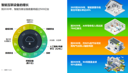 恩智浦 以全方位信息技術咨詢服務，賦能邊緣智能未來